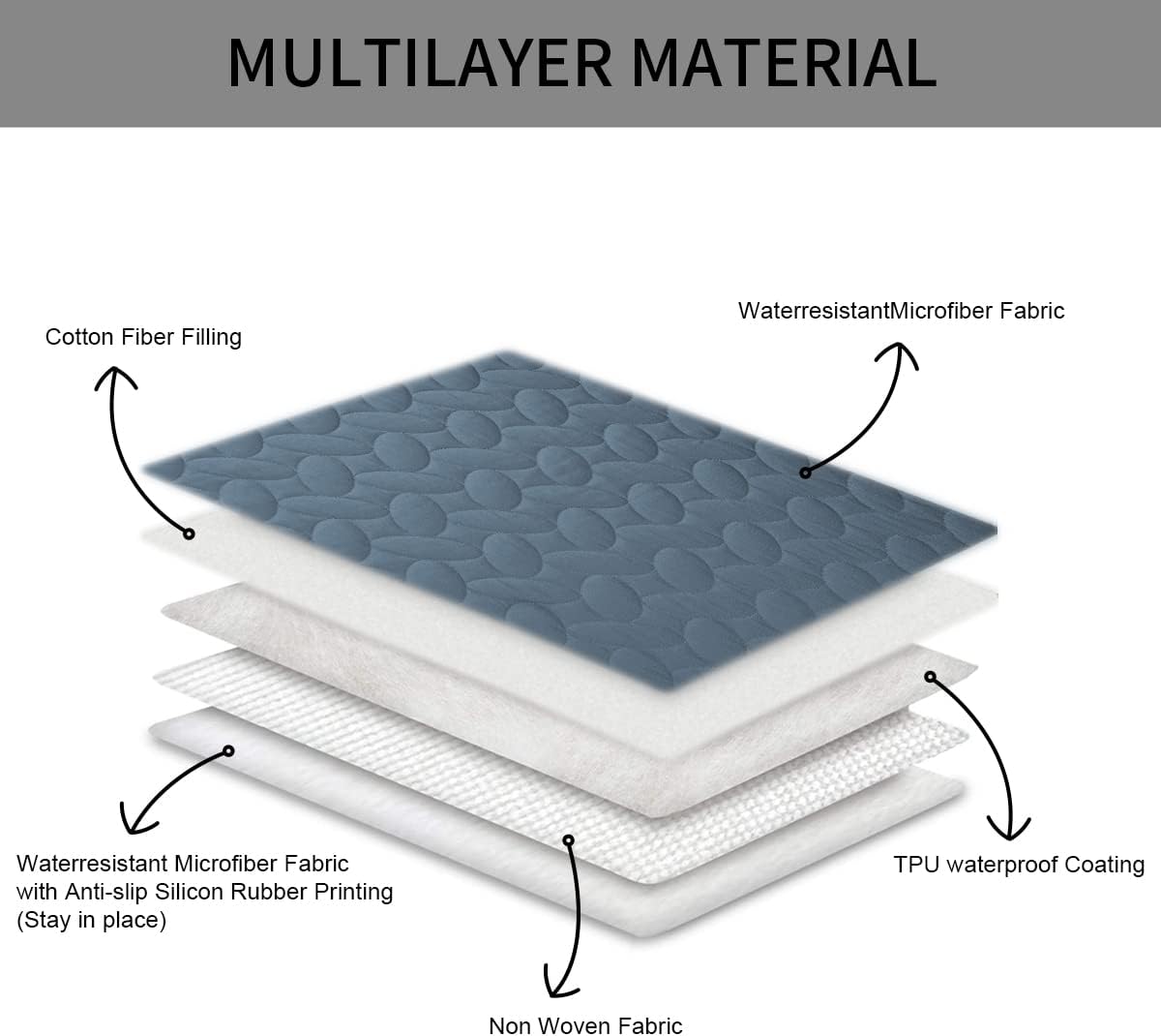 Ameritex Pet Bed Cover Dog Bed Blanket for Sofa and Furniture Waterproof New Pattern Design (30x70 Inch, Navyblue)