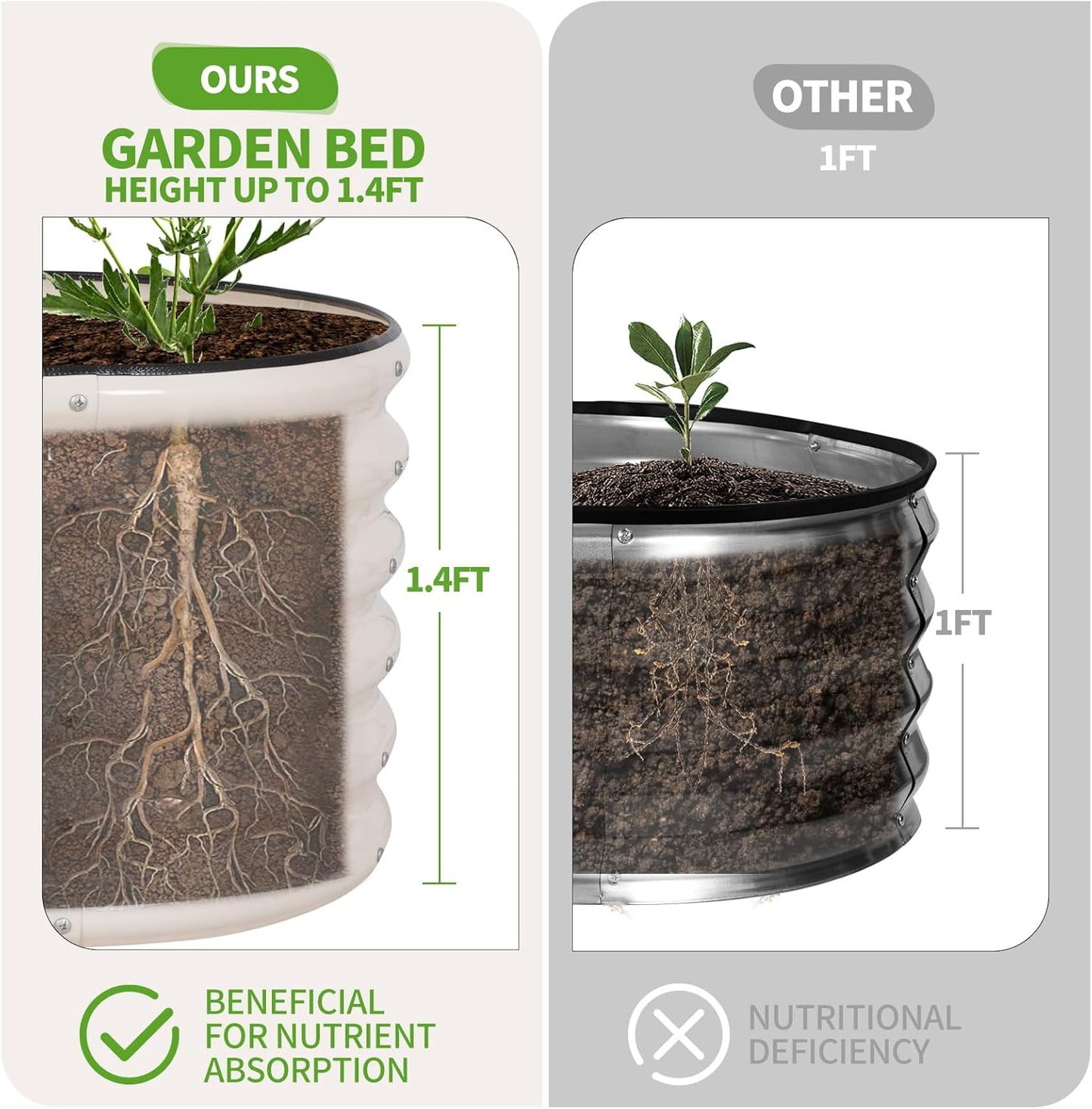 Galvanized Raised Garden Bed - 4x2x1.4FT Metal Planter Boxes Outdoor | Oval Steel Raised Bed Kit for Gardening with Protective Tape, Gloves for Vegetables, Flower, Herb (White)