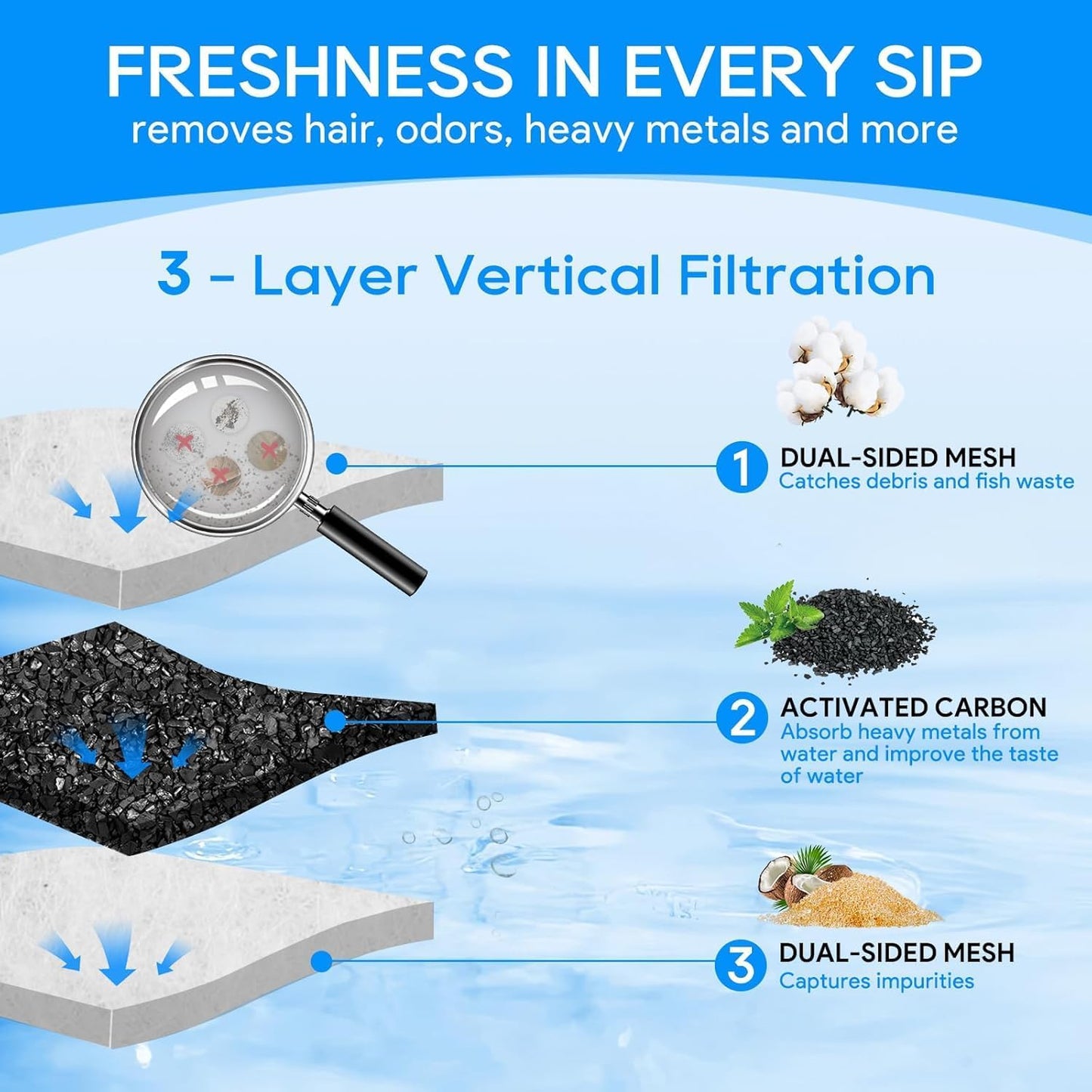 10PCS Medium Filter Cartridges Compatible with Tetra Whisper Bio-Bag Filter Cartridges Medium for Aquariums 10i IQ10 PF10, Fish Tank Filter Cartridges Power Filter Replacement for Tetra Filter