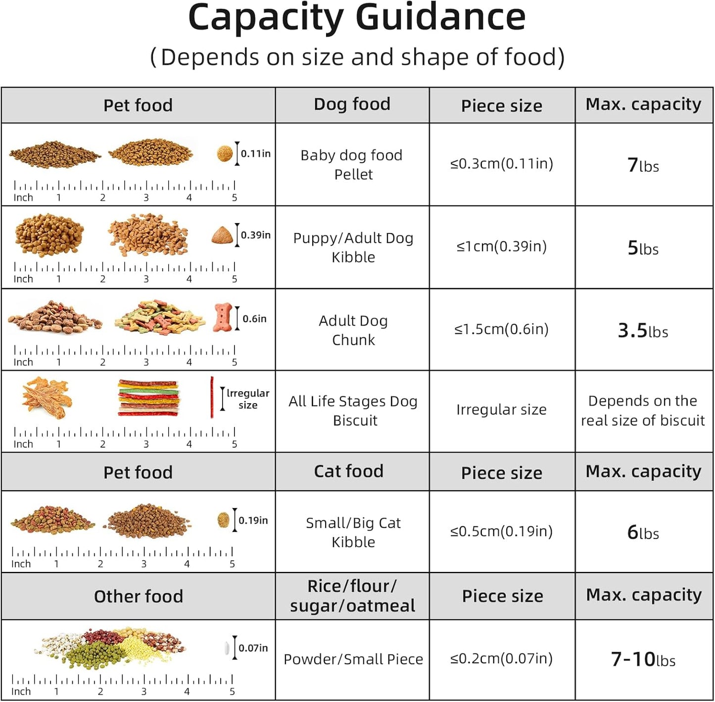 5-7Lbs Dog Cat Food Storage Container with Upgraded Large Nozzle BPA-free, 4 Snap Seals Plastic Pet Food Storage Containers with Handles (2, Light Gray, 5L)