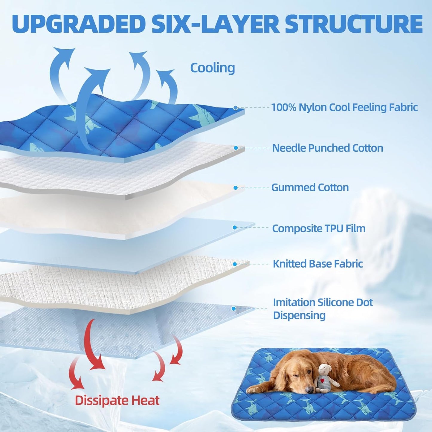 Homimp Dog Cooling Mat,19.5" x 27.5" Thicken Self-Cooling Mat for Dog&Cat,Internal Waterproof& Endothermic,Washable Pet Ice Cool Pad Blanket,Pet Sleeping Pad for Indoor Outdoor in Summer, Non-Toxic