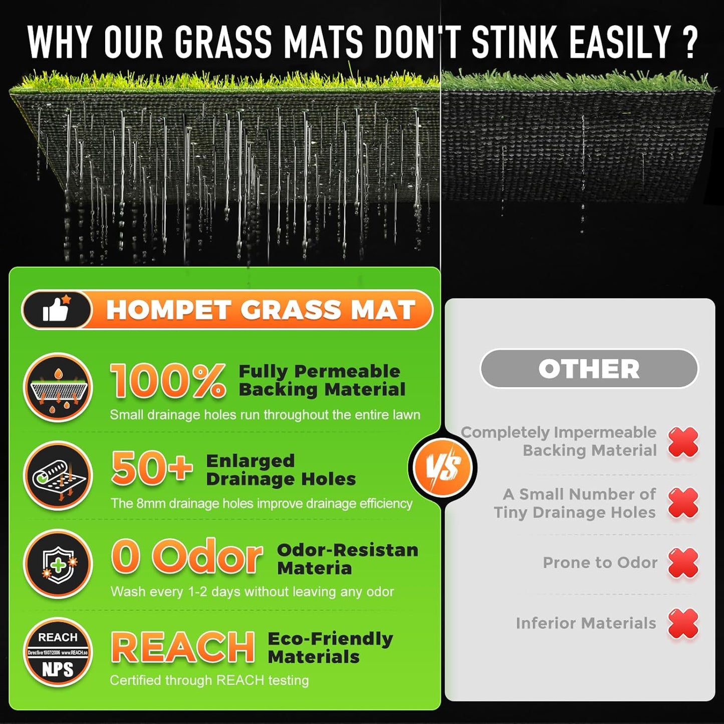 Hompet Dog Grass Pad with Tray Large, 35"x22.5", 2 Reusable Artificial Turf for Dogs Potty, Waterproof Non-Slip Washable Pee Pads, Quickly Absorbency Portable Dog Litter Box for Indoor/Outdoor Use