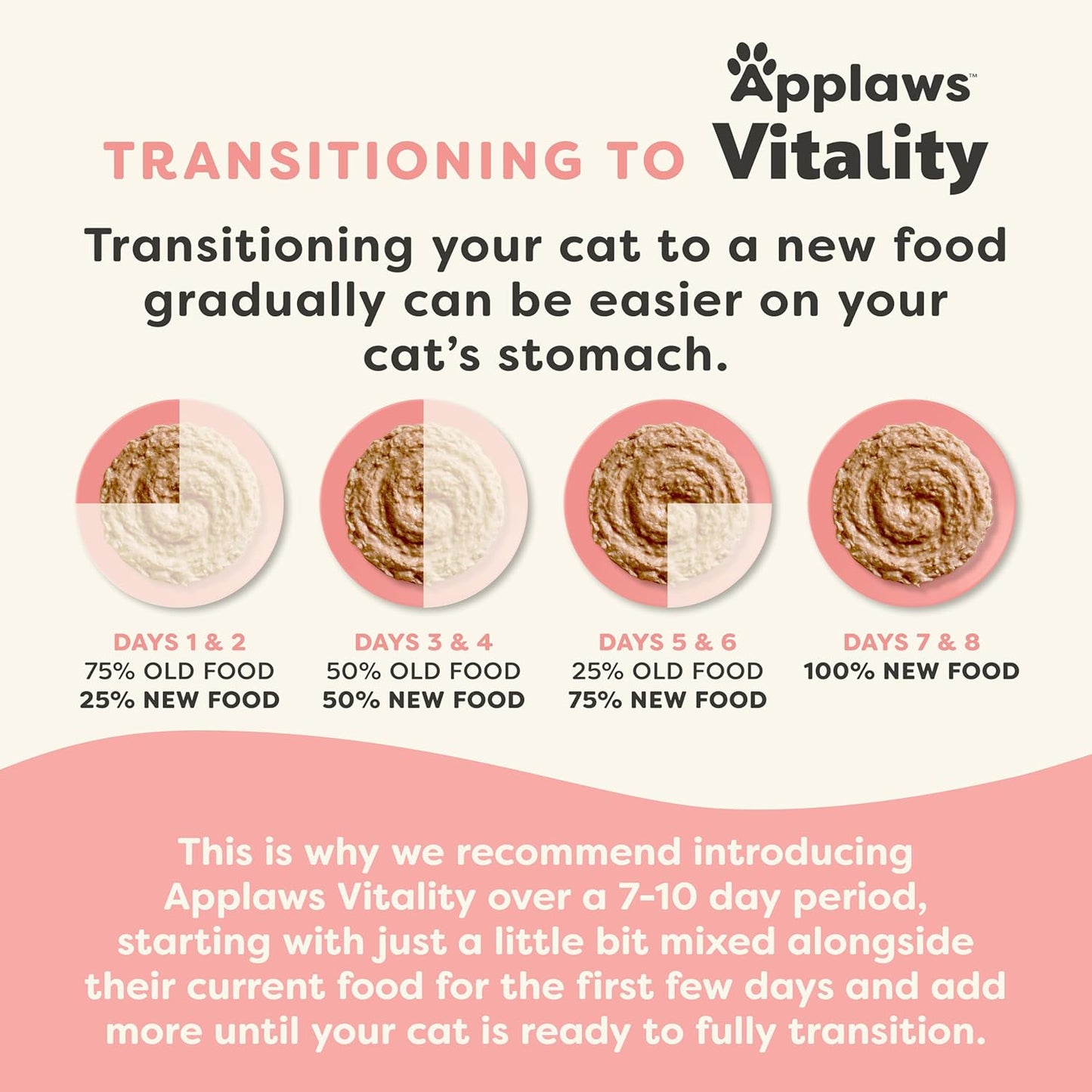 Applaws Vitality Wet Cat Food Paté, Natural Canned Cat Food, Wet Food for Cats with Added Vitamins and Minerals, Grain Free, Carrageenan Free, Tuna Fillet and Salmon Recipe (24 Count, 2.47 oz Cans)